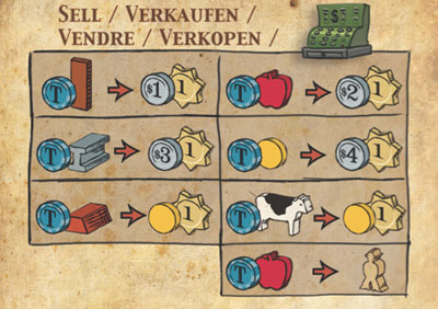 Homesteaders verkoopkaart